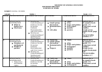 GRADE 7 SOCIAL SCHEMES OF WORK.pdf